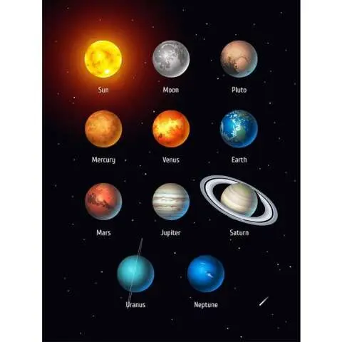 planets in order poster