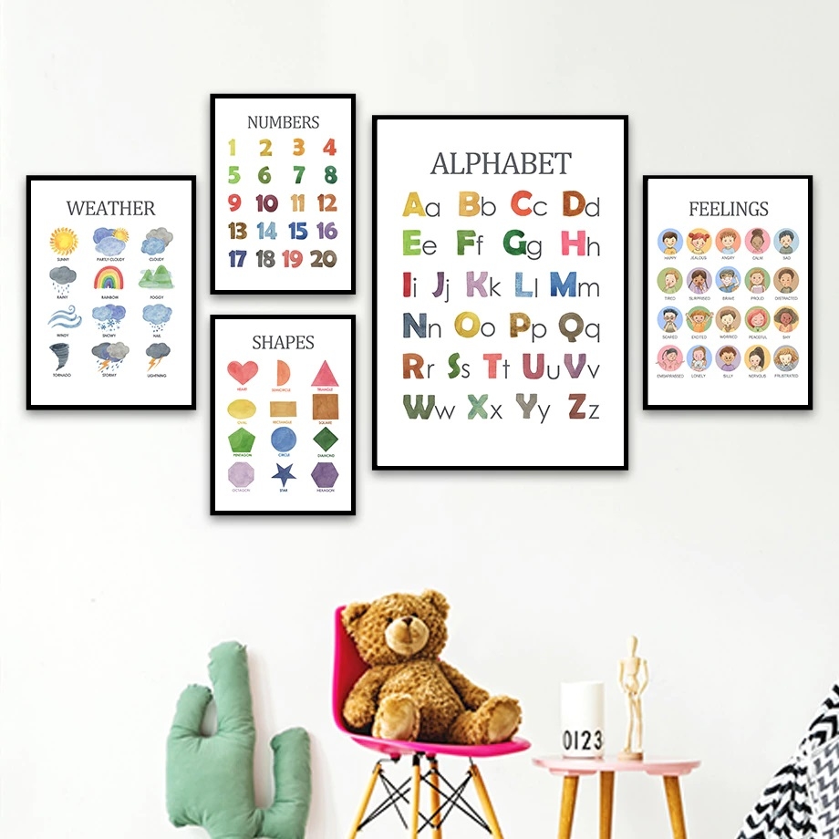 Posters - Educational Posters / Set of 5