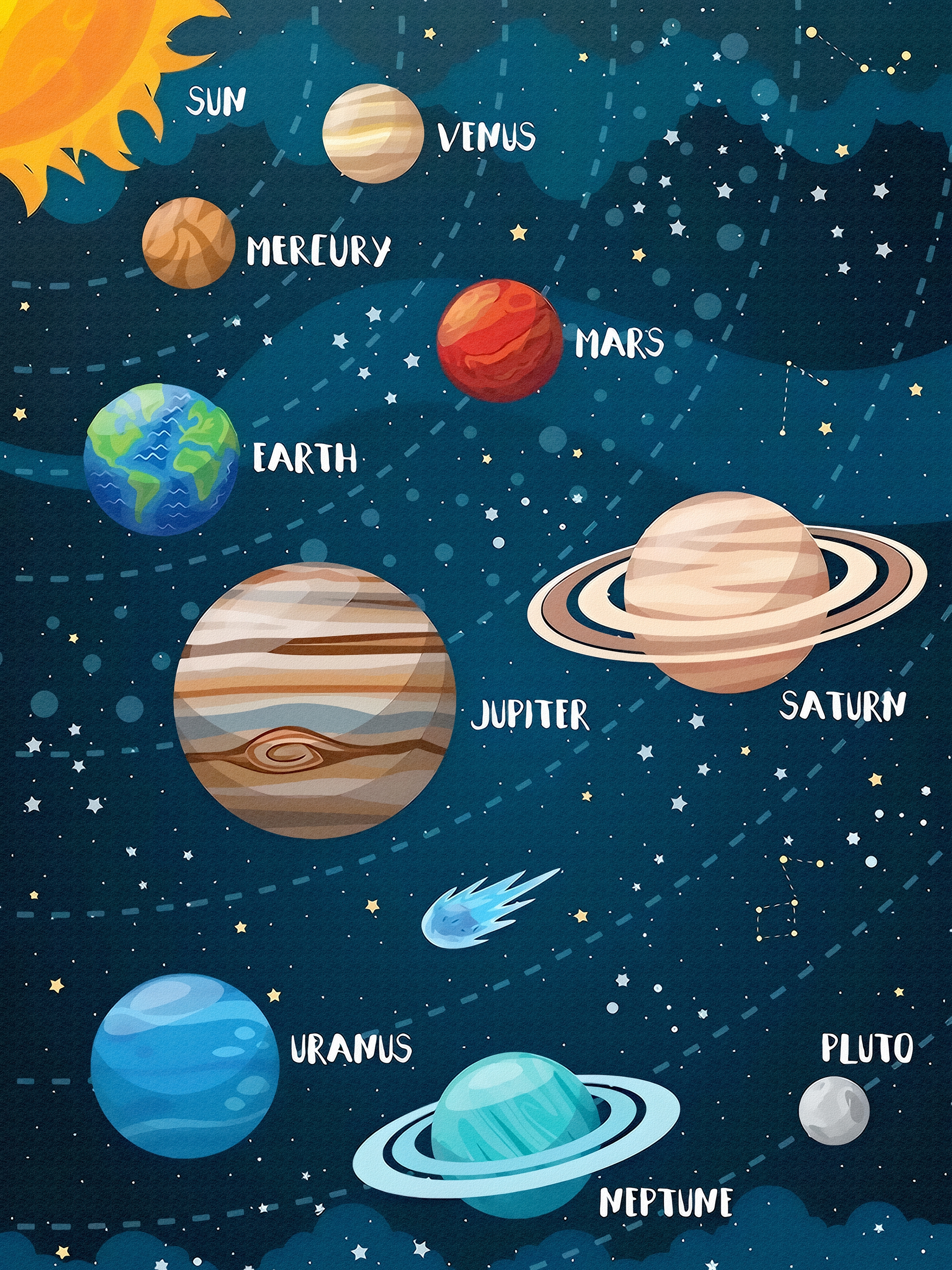Poster - Planets