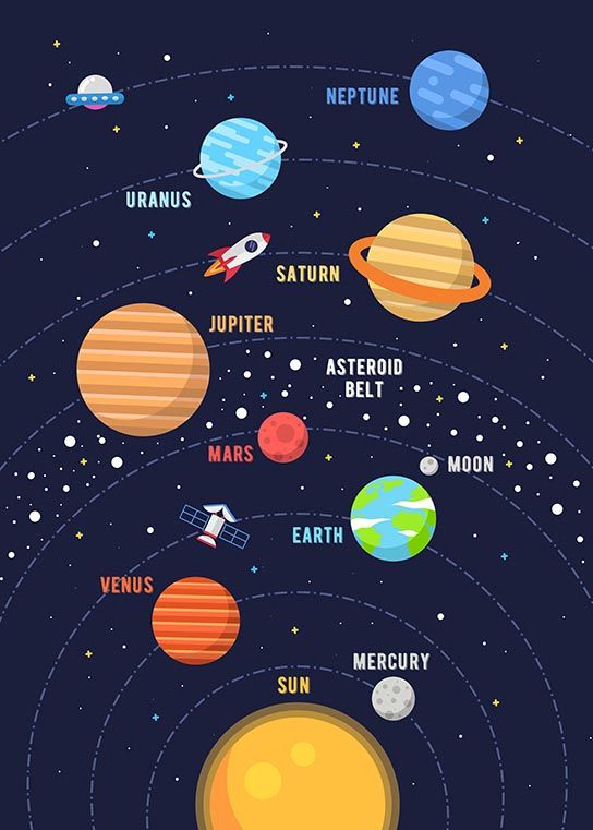Poster - Solar System Illustration