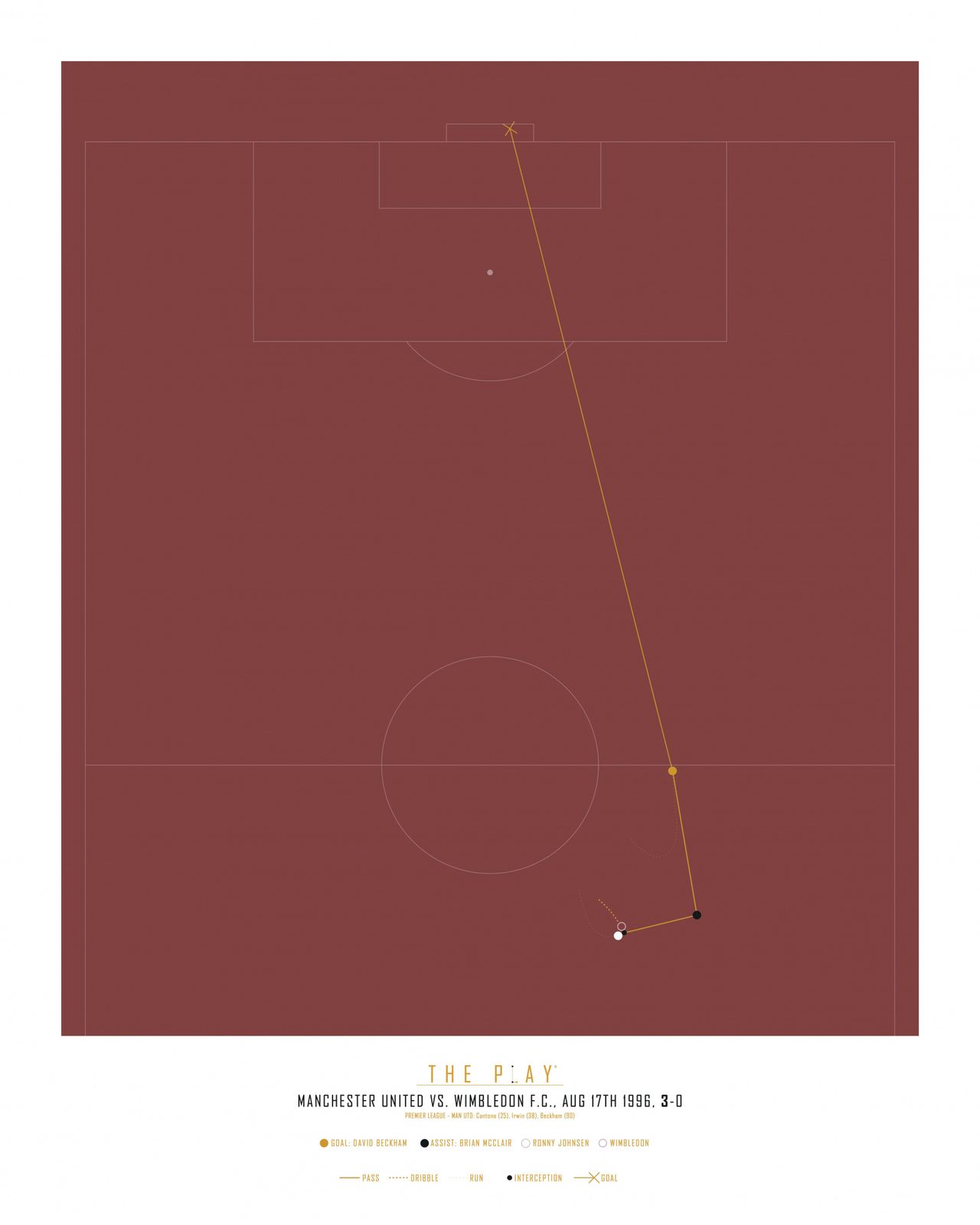 Poster - Manchester United vs. Wimbledon