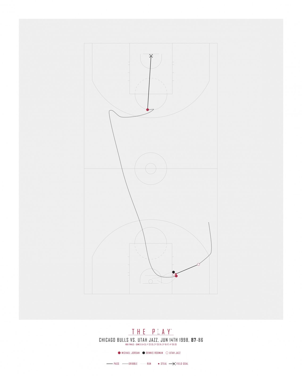 Poster – The Play Chicago Bulls Poster – The Play Chicago Bulls