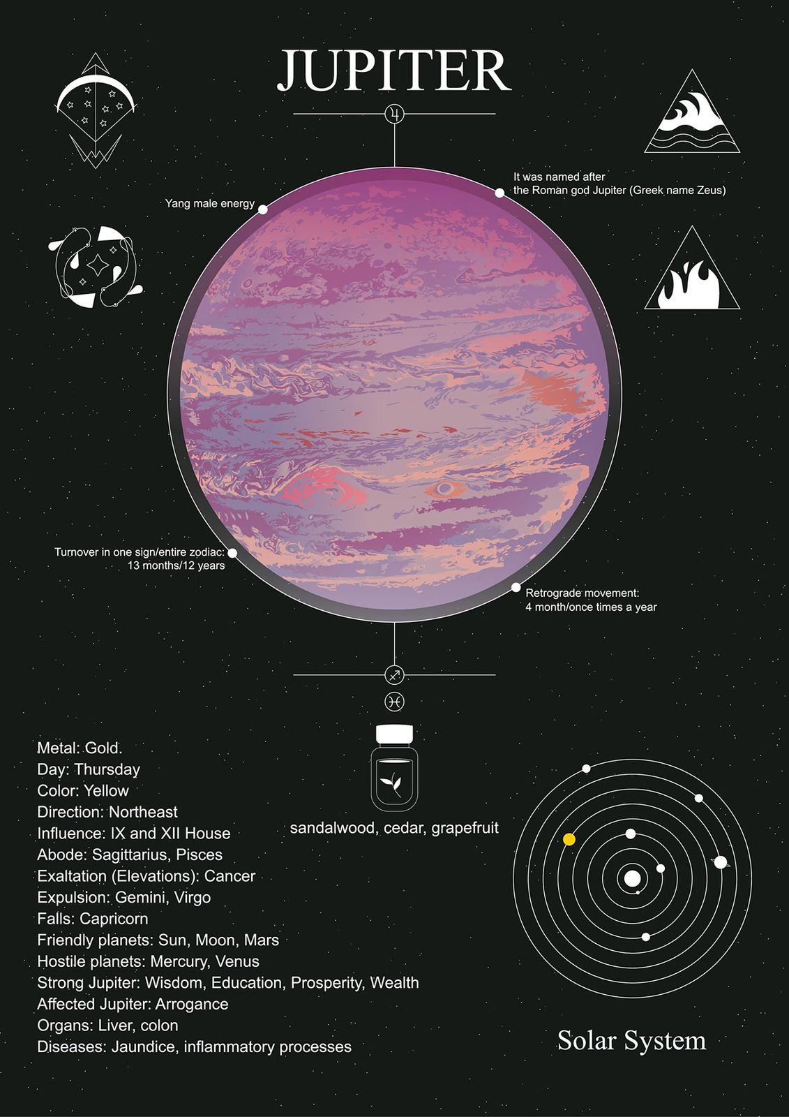 Poster - Jupiter Solar System