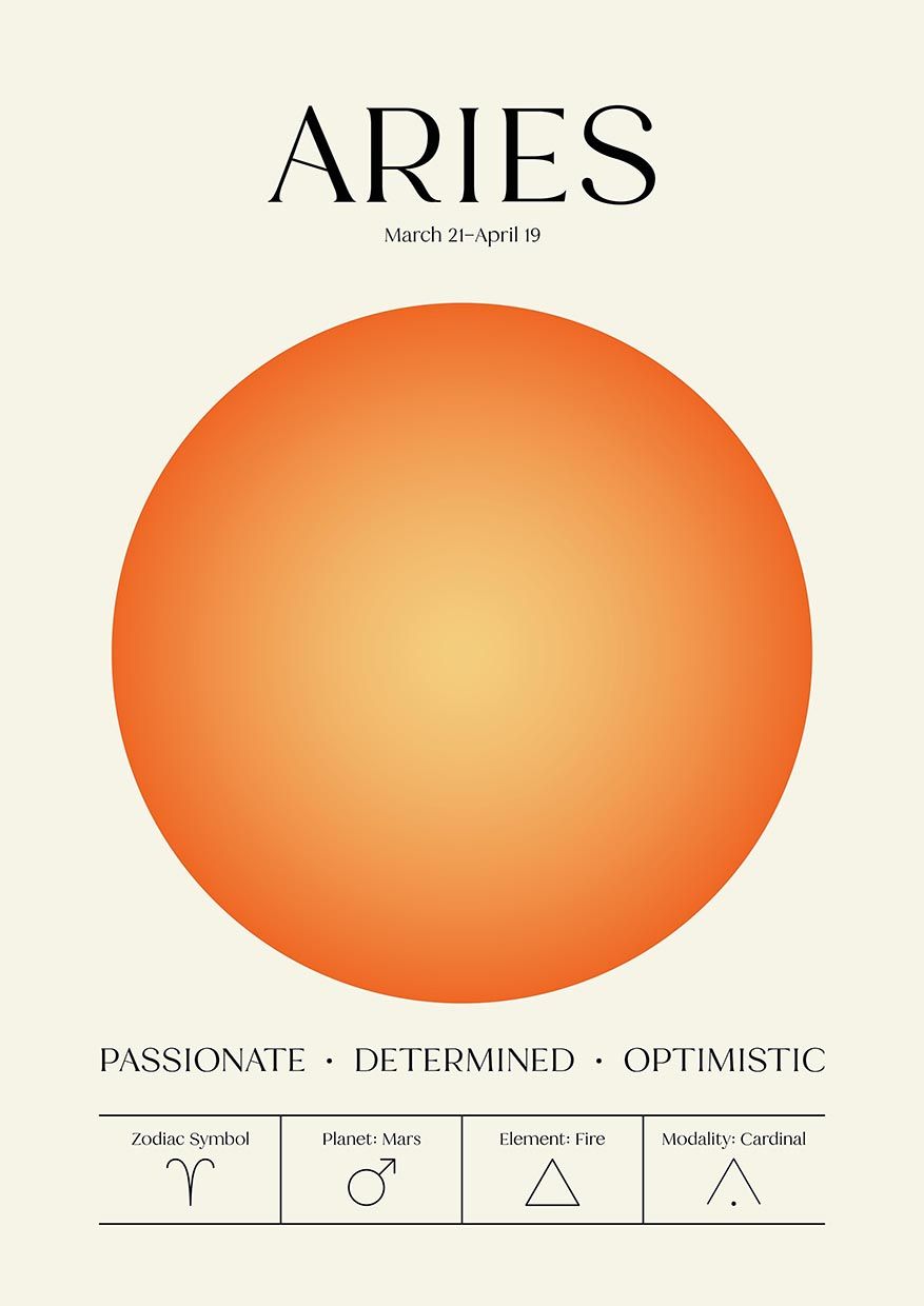 Poster - Aries Zodiac