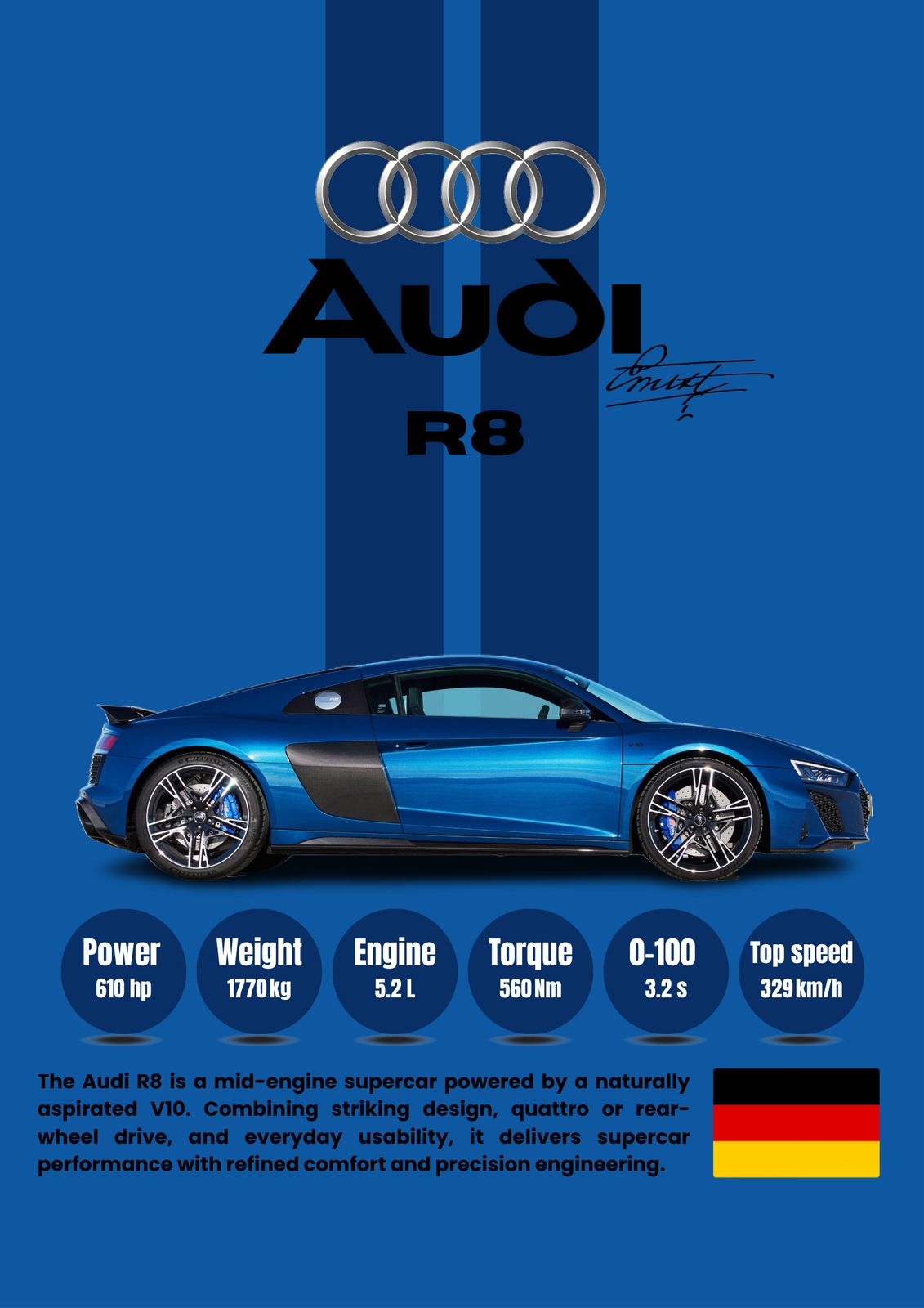 Poster - Audi R8 Specifications