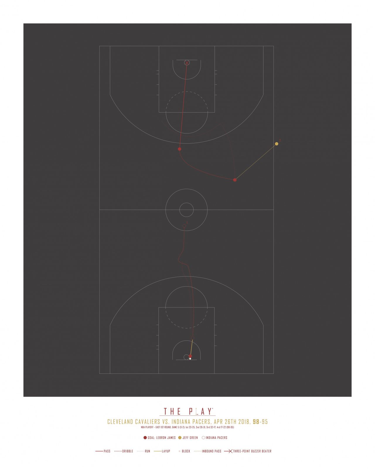 Poster – The Play Cleveland Cavaliers Poster – The Play Cleveland Cavaliers