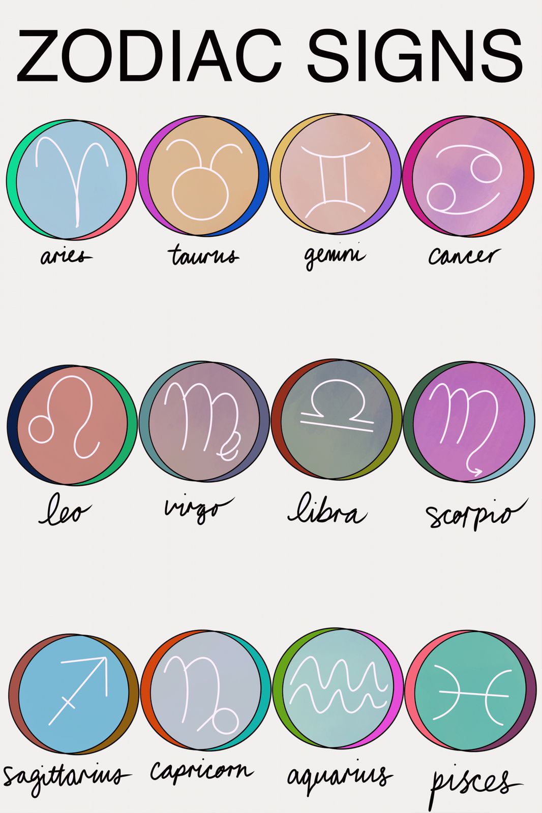 Poster - Zodiac Signs