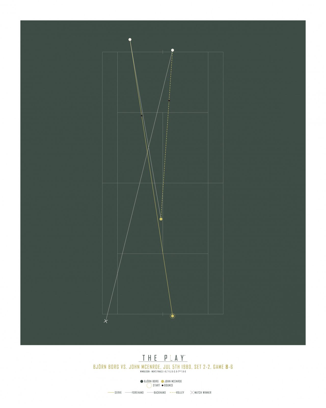 Poster - The Play by Björn Borg