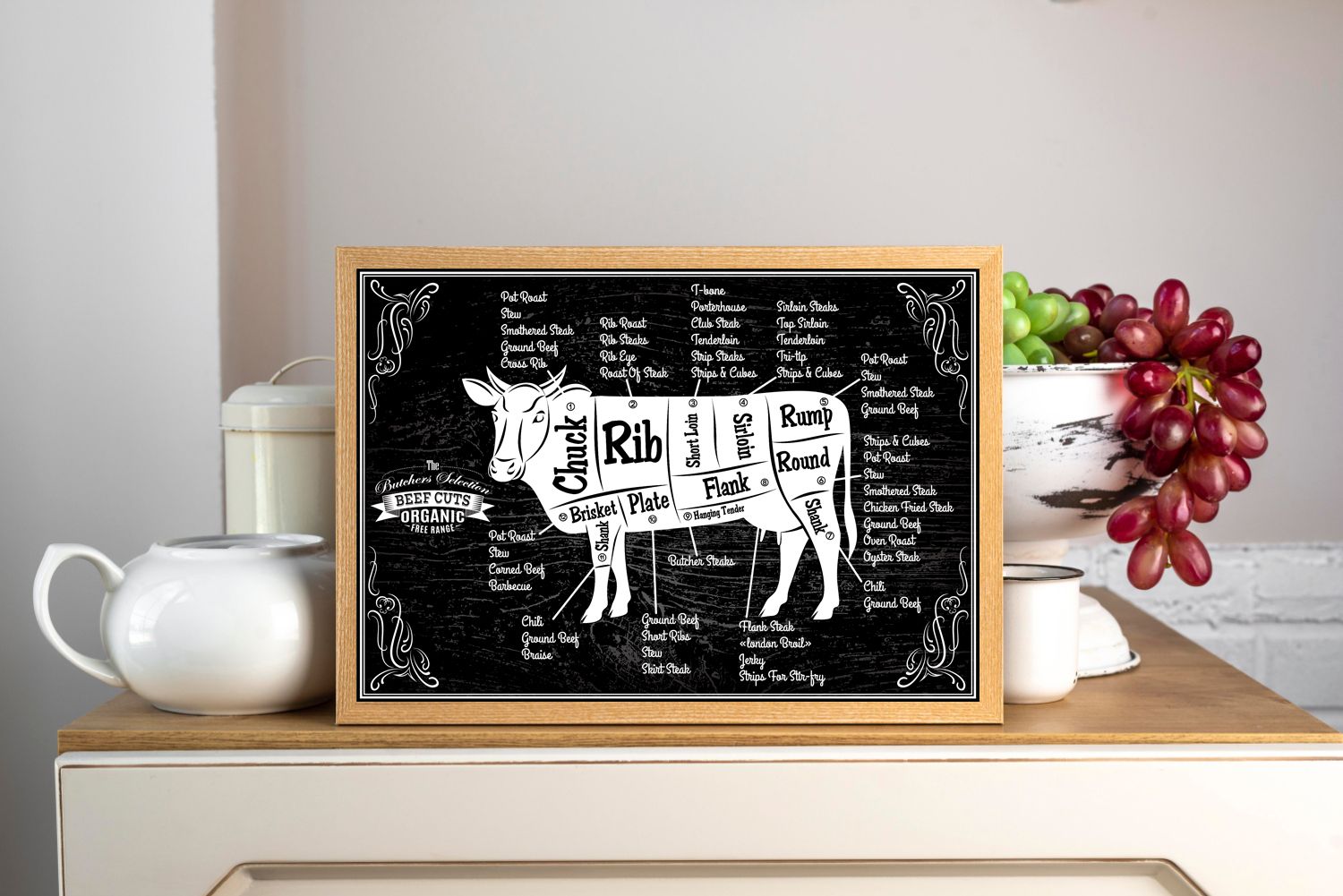 Poster - Beef Cuts Organic