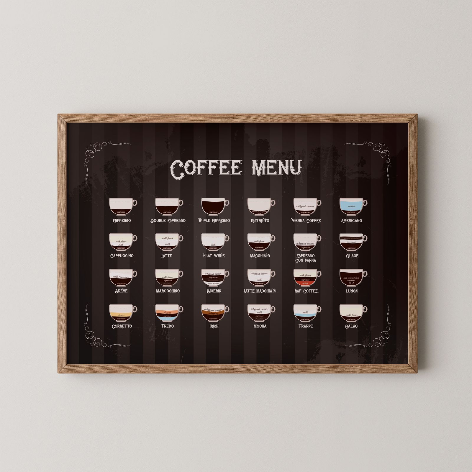 Poster - Coffee Menu