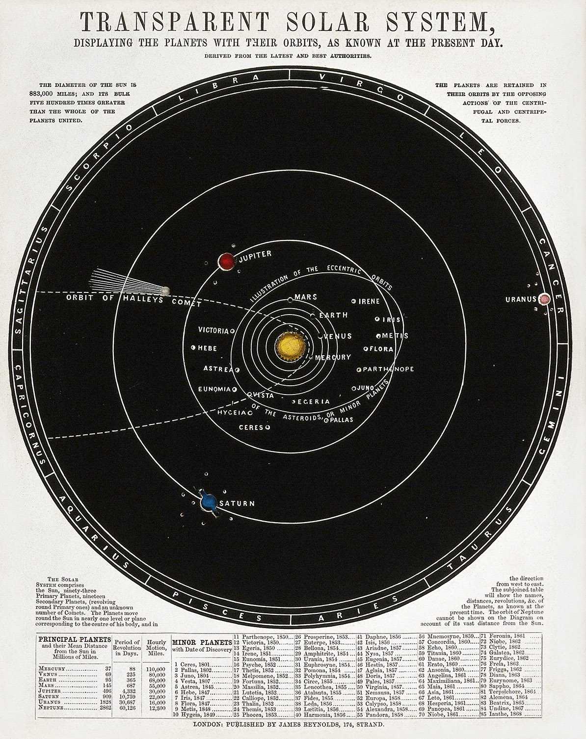 Poster - Transparent Solar System