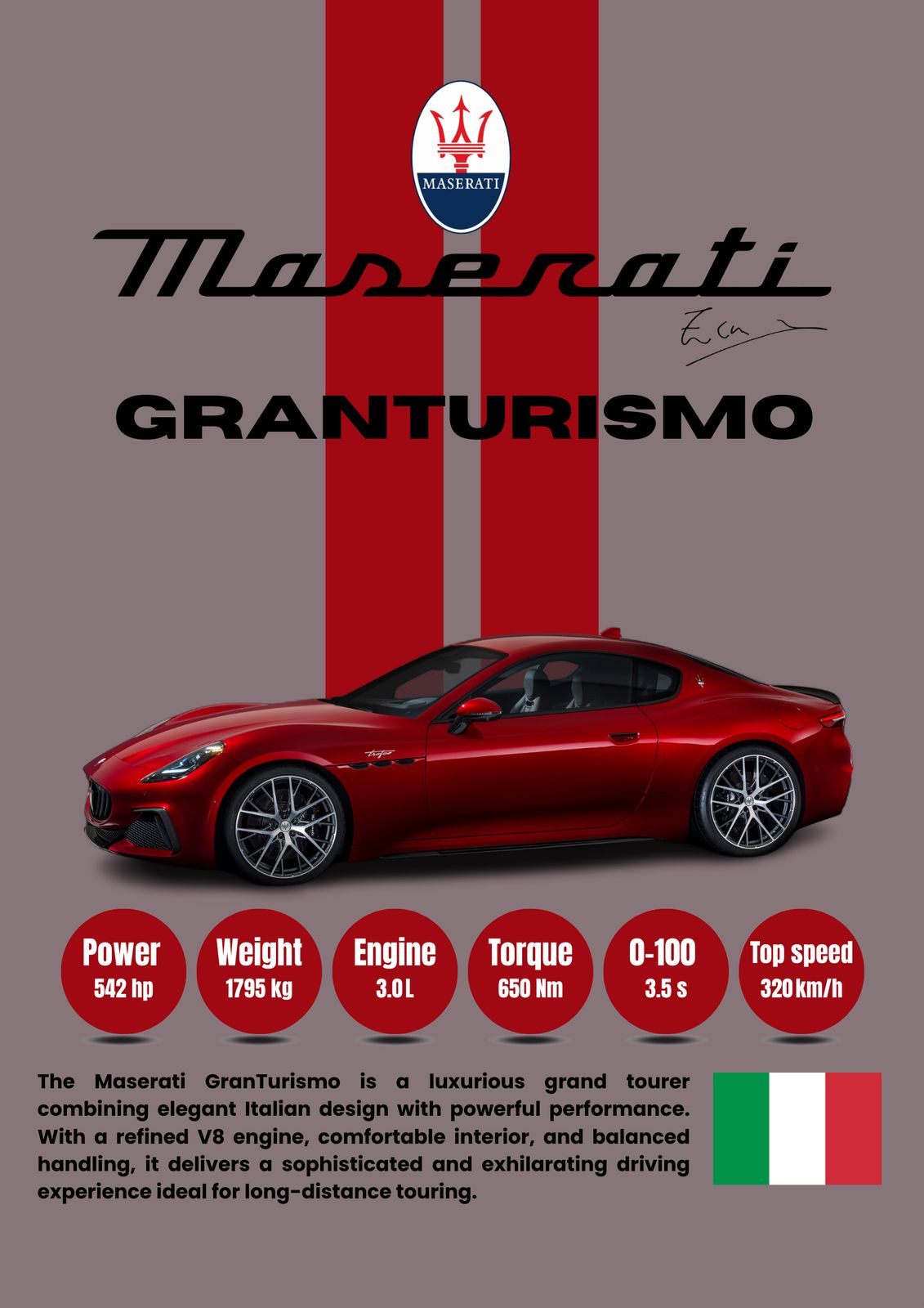 Poster - Maserati GranTurismo Specifications