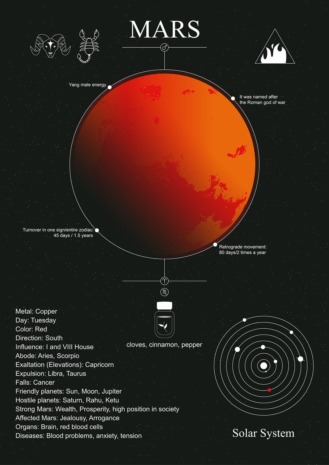 Poster - Mars Solar System