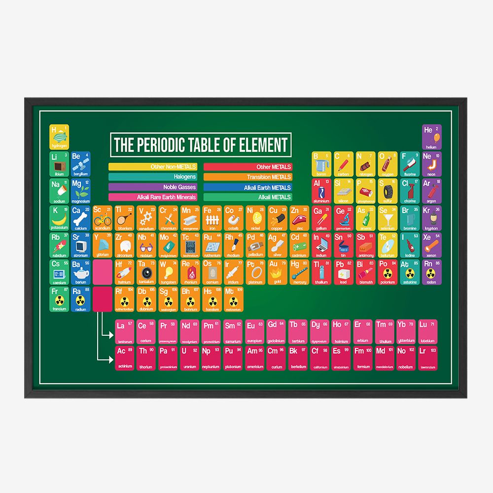 Poster - Periodic Table of Elements